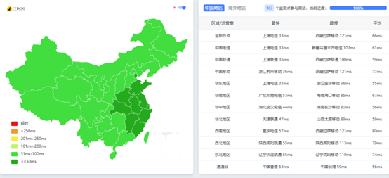 图片[7]-知更鸟云服务器推荐网